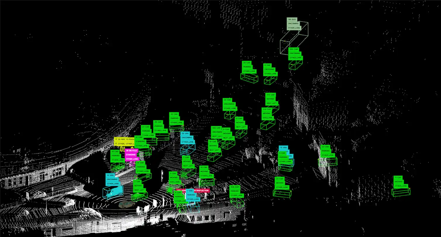 Data Annotation